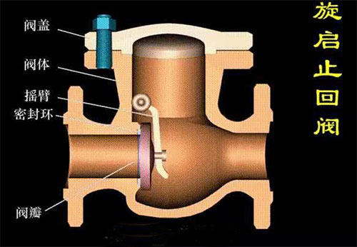 硬密封止回閥